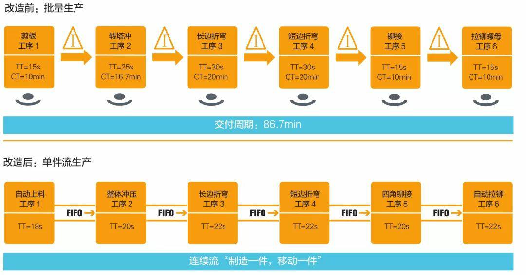 钣金加工产品在自动化及电梯行业中的应用 -银川毕博汽车租赁与服务有限公司 钣金加工产品在自动化及电梯行业中的应用 -银川毕博汽车租赁与服务有限公司