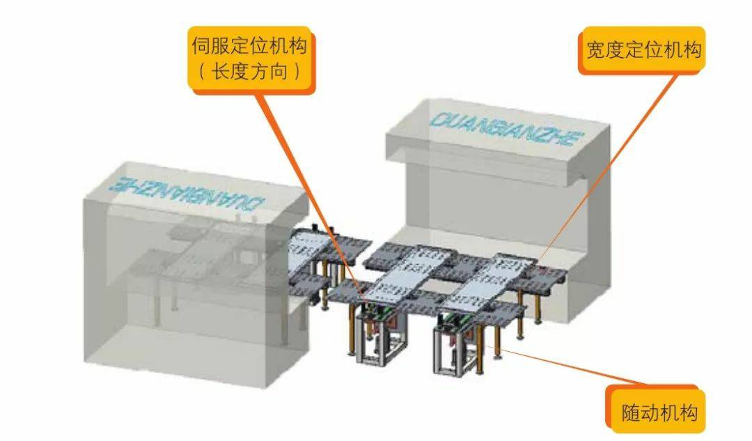 钣金加工产品在自动化及电梯行业中的应用 -银川毕博汽车租赁与服务有限公司 钣金加工产品在自动化及电梯行业中的应用 -银川毕博汽车租赁与服务有限公司