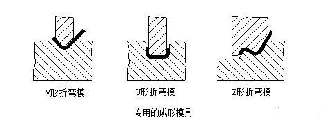 钣金加工中数控折弯加工零件范围及加工精度参数的详细解答-银川毕博汽车租赁与服务有限公司 钣金加工中数控折弯加工零件范围及加工精度参数的详细解答-银川毕博汽车租赁与服务有限公司
