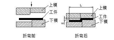 钣金加工中数控折弯加工零件范围及加工精度参数的详细解答-银川毕博汽车租赁与服务有限公司 钣金加工中数控折弯加工零件范围及加工精度参数的详细解答-银川毕博汽车租赁与服务有限公司