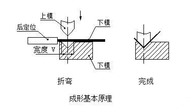 钣金加工中数控折弯加工零件范围及加工精度参数的详细解答-银川毕博汽车租赁与服务有限公司 钣金加工中数控折弯加工零件范围及加工精度参数的详细解答-银川毕博汽车租赁与服务有限公司