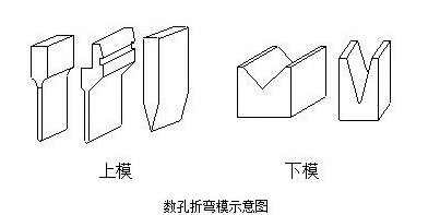 钣金加工中数控折弯加工零件范围及加工精度参数的详细解答-银川毕博汽车租赁与服务有限公司 钣金加工中数控折弯加工零件范围及加工精度参数的详细解答-银川毕博汽车租赁与服务有限公司