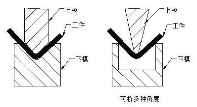 钣金加工中数控折弯加工零件范围及加工精度参数的详细解答-银川毕博汽车租赁与服务有限公司 钣金加工中数控折弯加工零件范围及加工精度参数的详细解答-银川毕博汽车租赁与服务有限公司