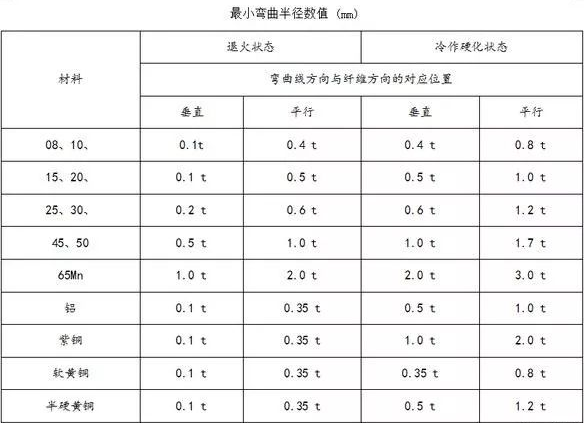 钣金加工中数控折弯加工零件范围及加工精度参数的详细解答-银川毕博汽车租赁与服务有限公司 钣金加工中数控折弯加工零件范围及加工精度参数的详细解答-银川毕博汽车租赁与服务有限公司