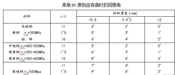 钣金加工中数控折弯加工零件范围及加工精度参数的详细解答-银川毕博汽车租赁与服务有限公司 钣金加工中数控折弯加工零件范围及加工精度参数的详细解答-银川毕博汽车租赁与服务有限公司