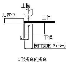 钣金加工中数控折弯加工零件范围及加工精度参数的详细解答-银川毕博汽车租赁与服务有限公司 钣金加工中数控折弯加工零件范围及加工精度参数的详细解答-银川毕博汽车租赁与服务有限公司