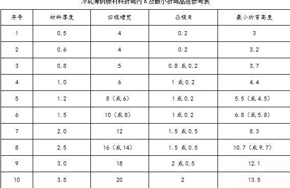 钣金加工中数控折弯加工零件范围及加工精度参数的详细解答-银川毕博汽车租赁与服务有限公司 钣金加工中数控折弯加工零件范围及加工精度参数的详细解答-银川毕博汽车租赁与服务有限公司