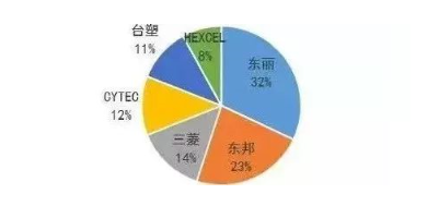 涉及钣金加工行业、全球领先的高客户设备-银川毕博汽车租赁与服务有限公司 涉及钣金加工行业、全球领先的高客户设备-银川毕博汽车租赁与服务有限公司