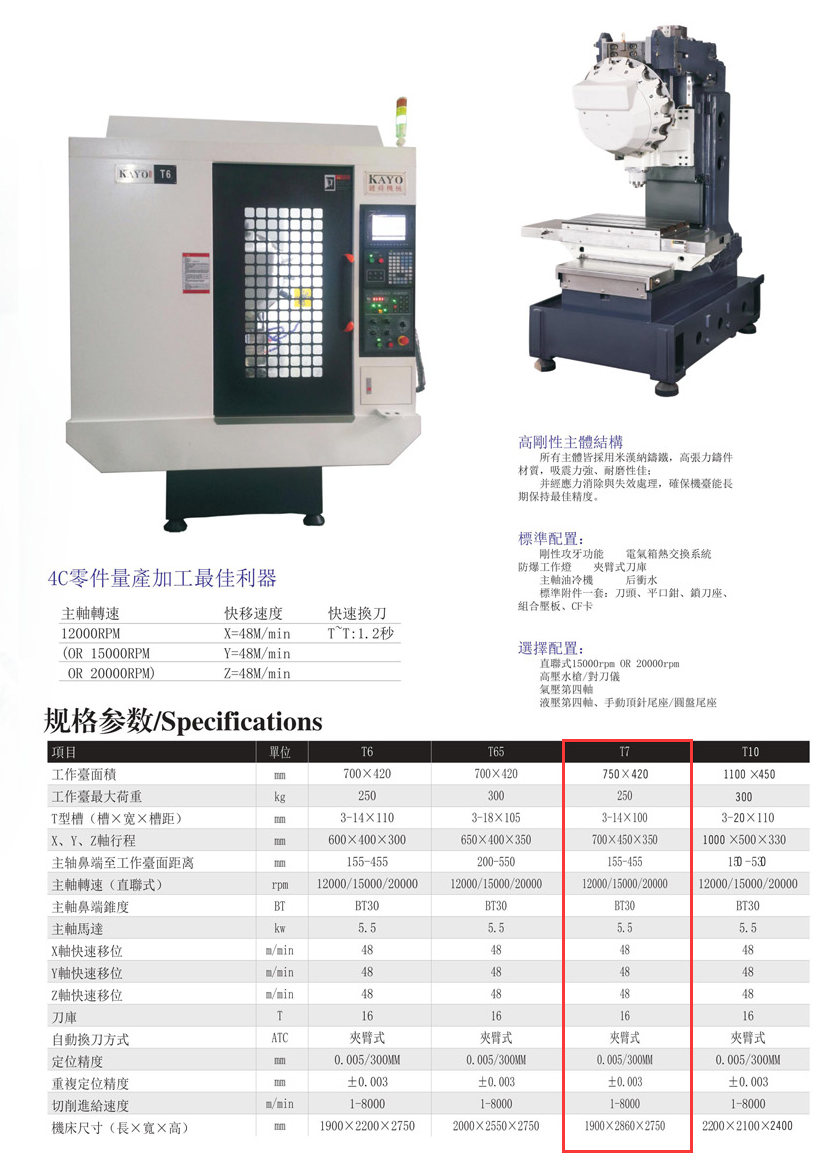 CNC-T7-银川毕博汽车租赁与服务有限公司
